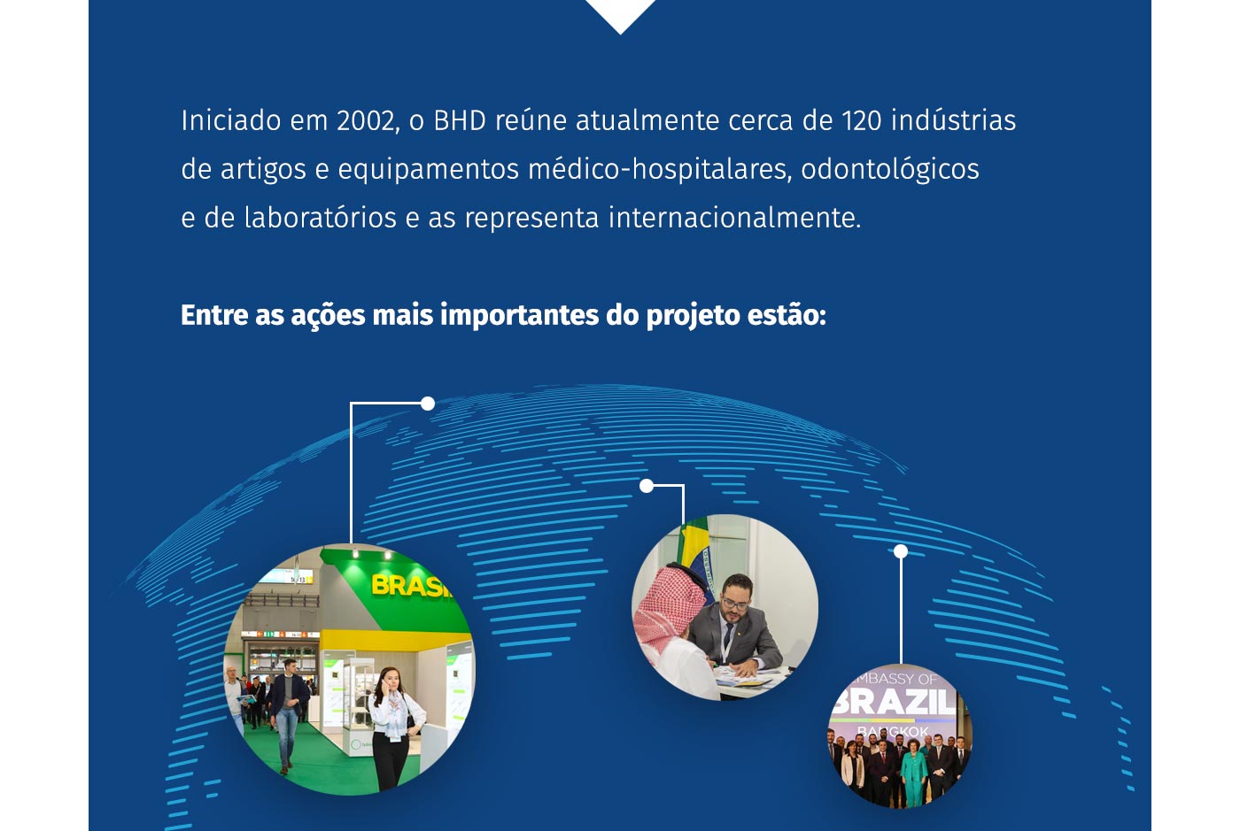 Iniciado em 2002, o BHD reúne atualmente cerca de 120 indústrias de artigos e equipamentos médico-hospitalares, odontológicos e de laboratórios e as representa internacionalmente.