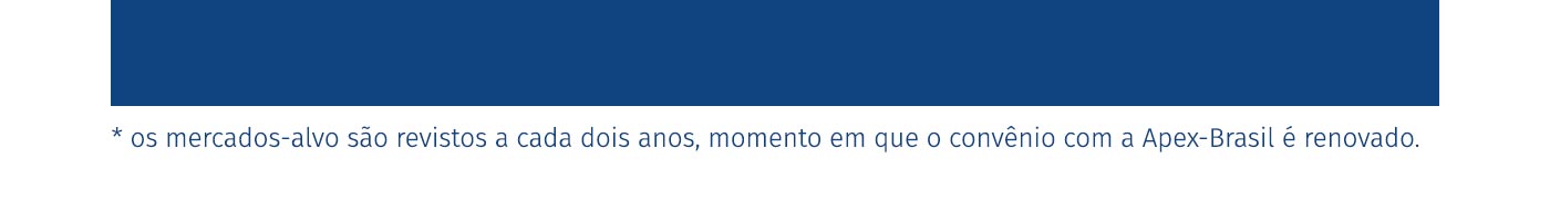 Os mercados-alvo são revistos a cada dois anos, momento em que o convênio com a Apex-Brasil é renovado.